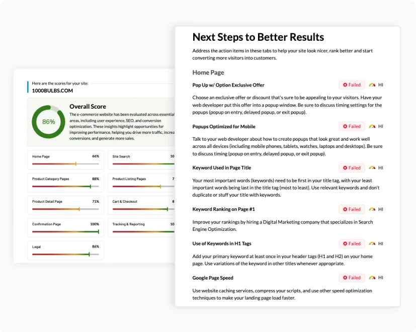 Every recommendation tailored to your client's online retail model