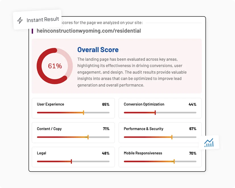 From landing page URL to high-value conversion report… in just 5 minutes