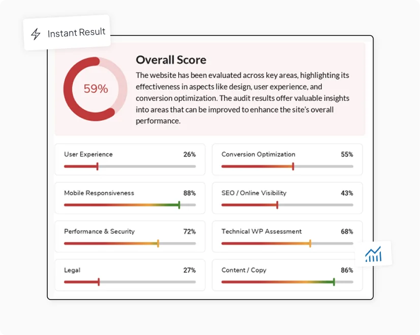 From url to high value report in 5 minutes