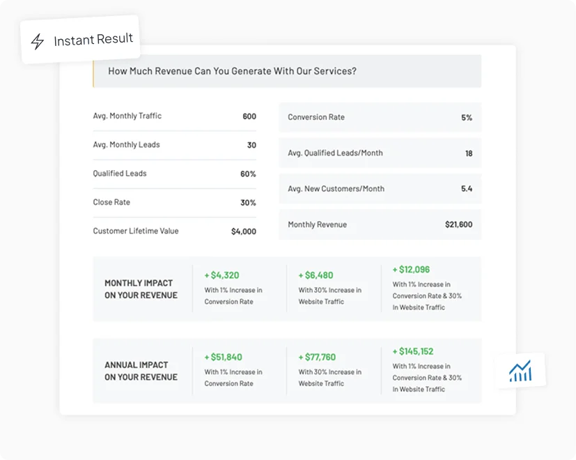 Generate high-value ROI projections in 5 minutes