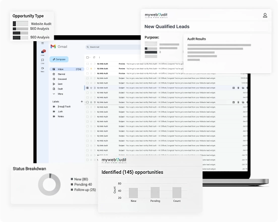 You get qualified leads with Identified opportunities