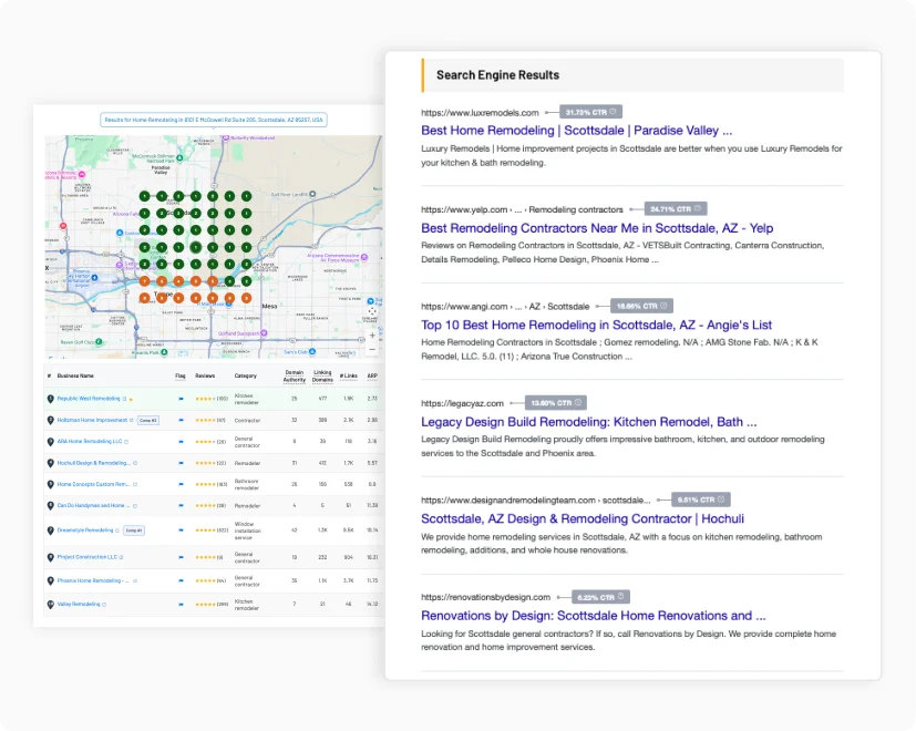 Intelligent insights reveal exactly where competitors are winning
