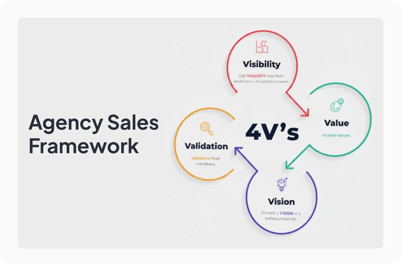 Agency sales framework