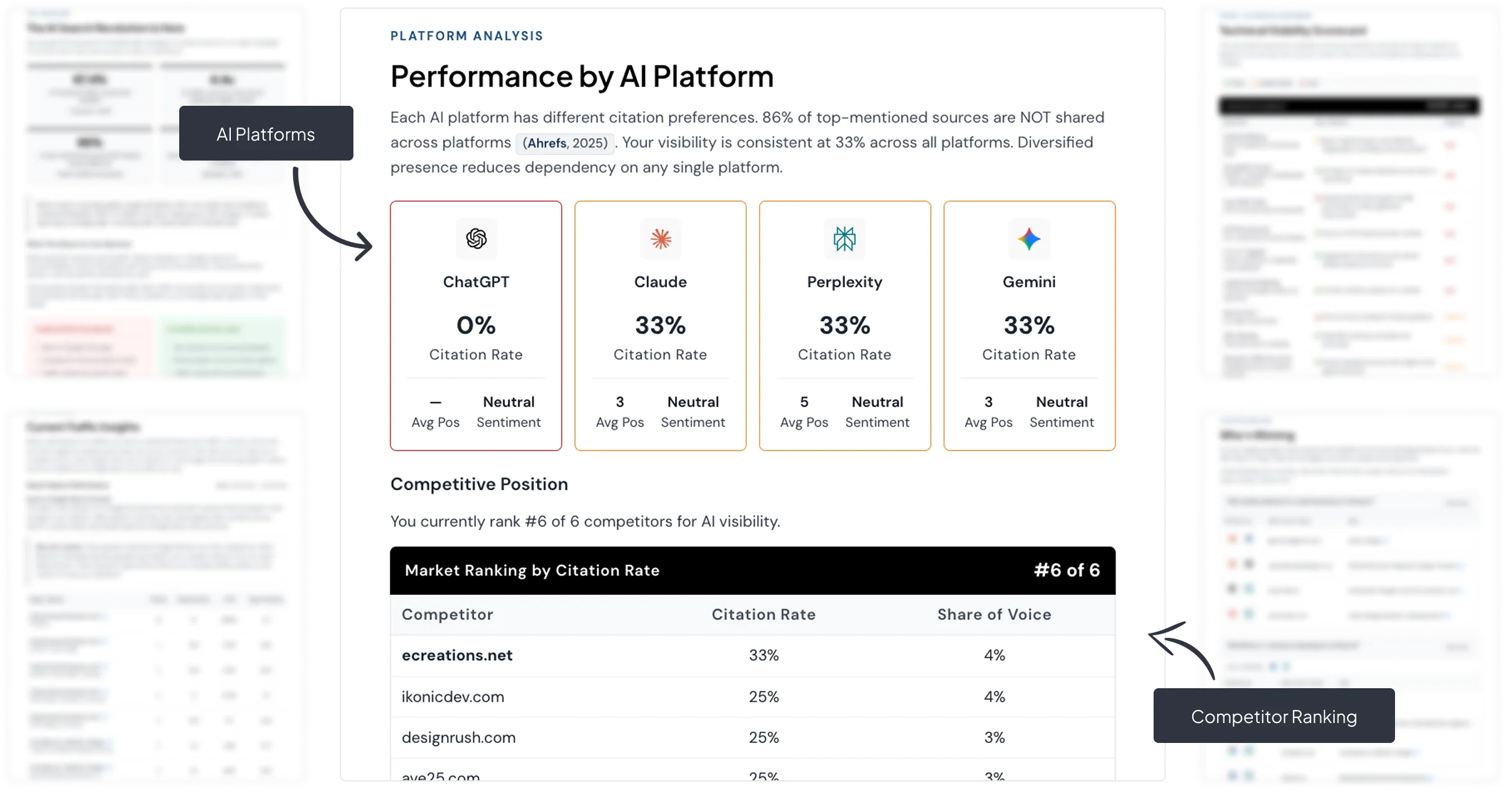 Platform analysis