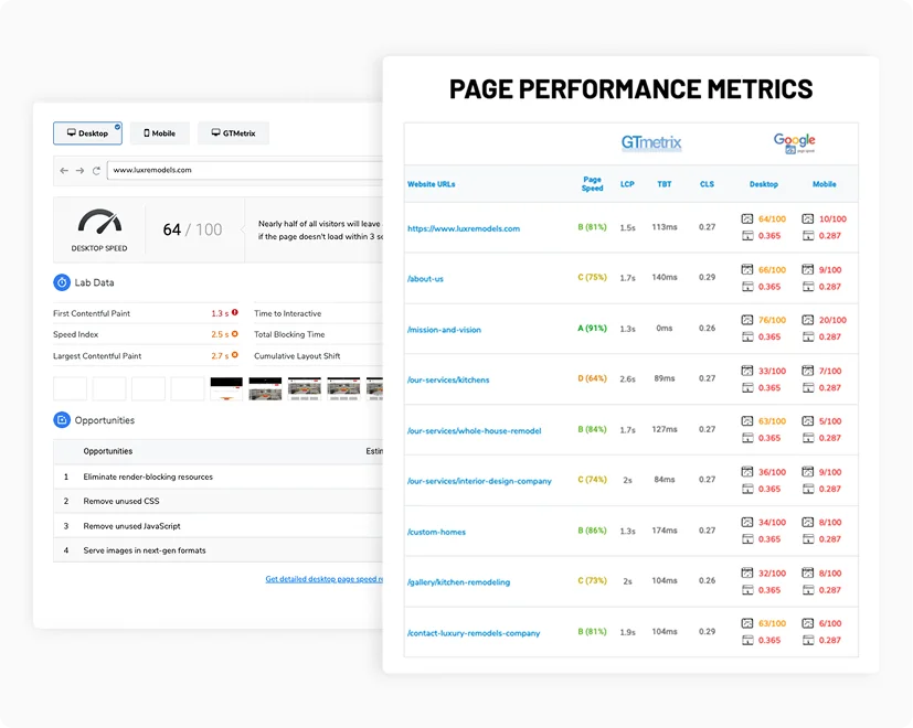 Professional performance reports delivered in minutes