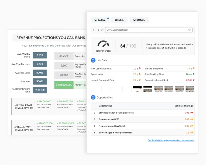 Translate technical speed metrics into revenue impact that clients understand