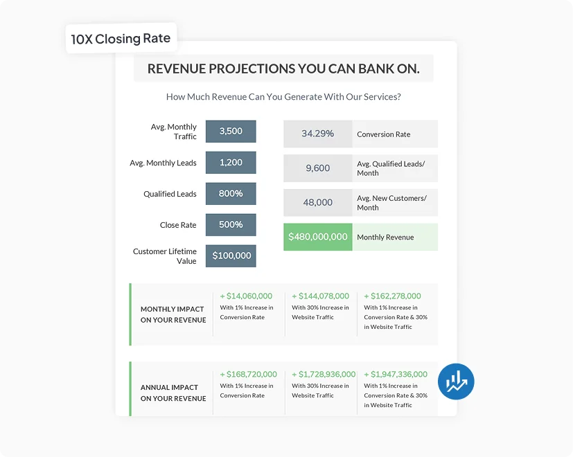 Turn website leads into closed deals