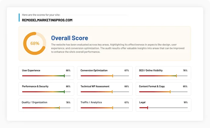 Measure what matters