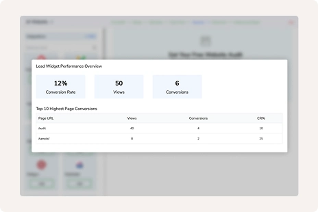 Workflow advanced tracking and analytics